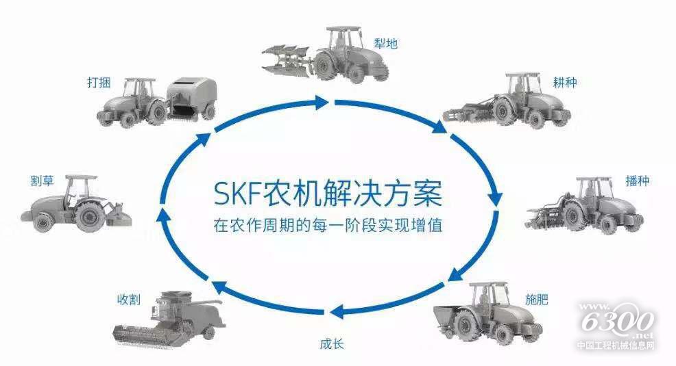 斯凯孚携创新农机解决方案首次登陆2018中国国际农业机械展览会