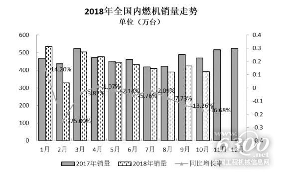 内燃机行业市场综述
