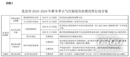 国三不再强制报废？