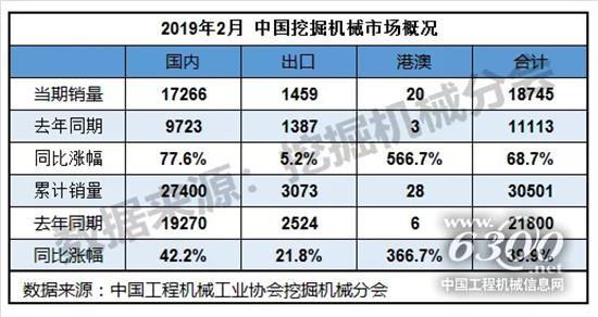 工程机械行业每周聚焦