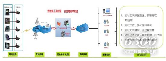 e家云盒工作原理