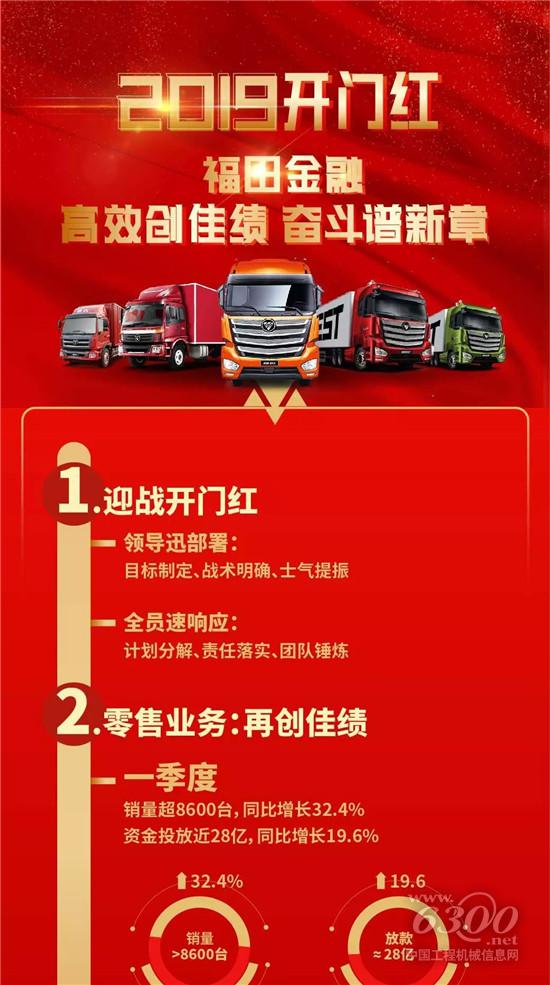 福田金融奋力拿下2019首战