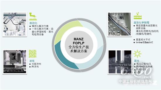Manz FOPLP全方位生产技术解决方案