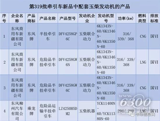 玉柴国六T4配套领域大幅拓展