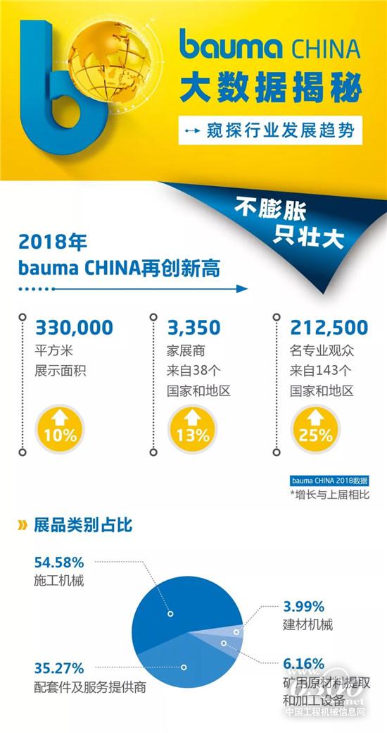 bauma CHINA大数据发布