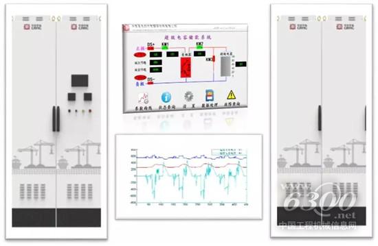 中车神器植入青岛港