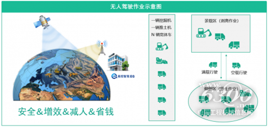 聚焦矿山无人驾驶，让想象真正落地