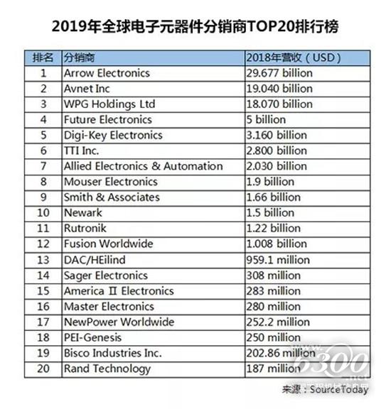这家中国代理商拿下多家合作