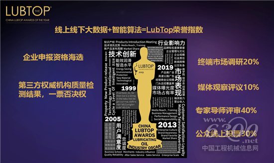 “润滑油行业奥斯卡”10大看点剧透