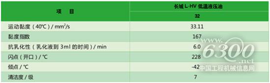 风电润滑油国产化进程提速