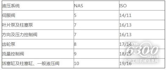 为你的液压系统保驾护航