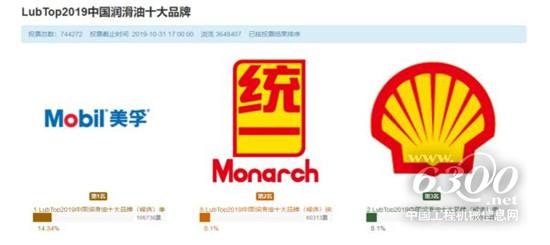 行业“年度奥斯卡”网络票选“顶级流量”揭晓！