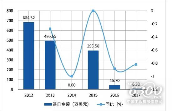 起重机市场吨位上移趋势明显