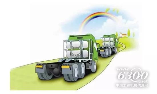 今年影响重型商用车行业的两件大事