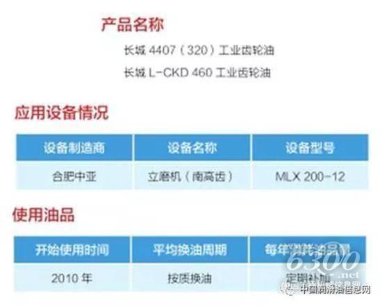 高效润滑助力水泥行业降本