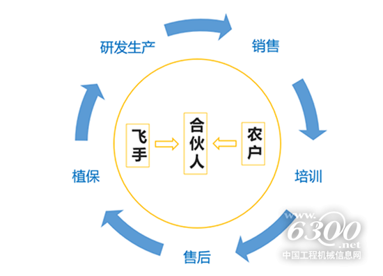远牧深圳城市合伙人计划启动