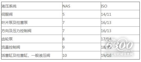 满足液压系统清洁要求，高效润滑担大任