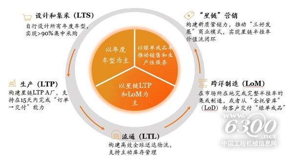 图为业绩会现场管理层合影