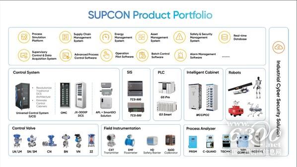 中控技术的全栈工业自动化解决方案图谱