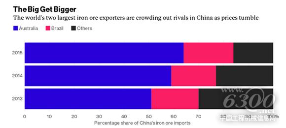 铁矿石市场份额之争结果证明:死扛不减产是正确选择