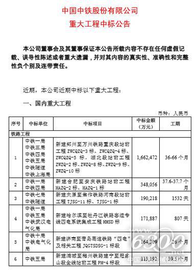 中国中铁近期中标367亿元重大工程
