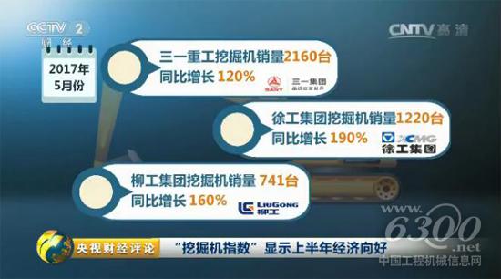 三一重工5月份挖掘机销量