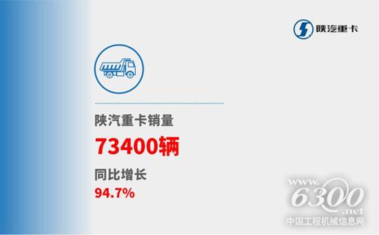 潍柴旗下陕重汽加持“黄金产业链” 紧跟第一梯队