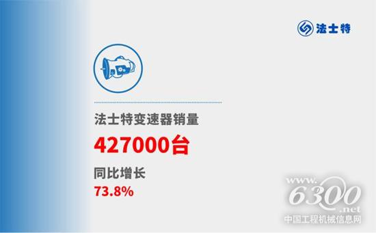 潍柴旗下法士特变速器 连续11年全球第一