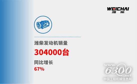 潍柴发动机引领行业 高端产品彰显实力