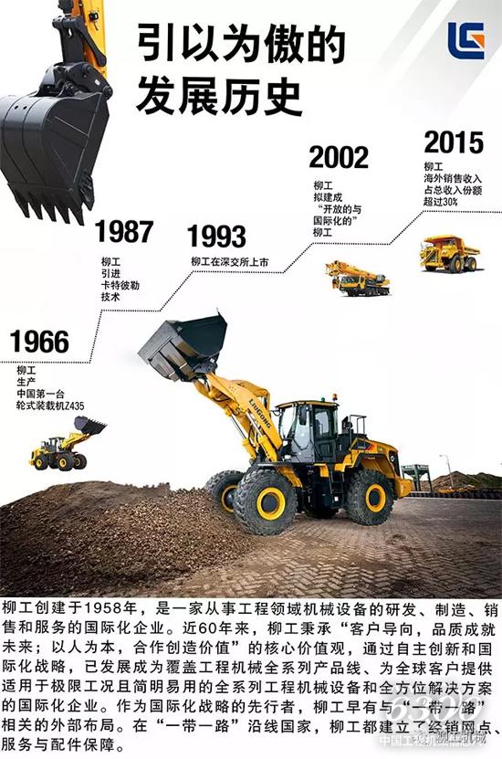 引以为傲的发展史