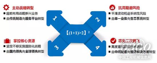 潍柴动力的战略逻辑