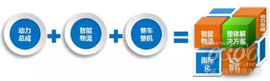 谭旭光的“战略魔方”