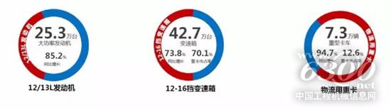 经营情况——满满的，都是荣耀