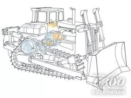 Cat<sup>®</sup>差速转向系统