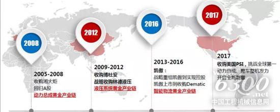 潍柴冲刺历史新高