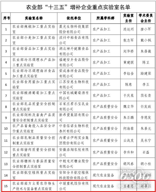 农业部“十三五”增补企业重点实验室名单