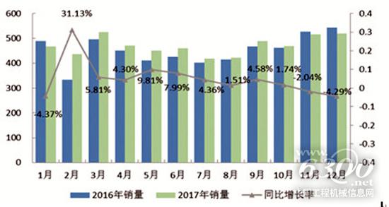 2017年内燃机行业小幅增长中存“隐忧”
