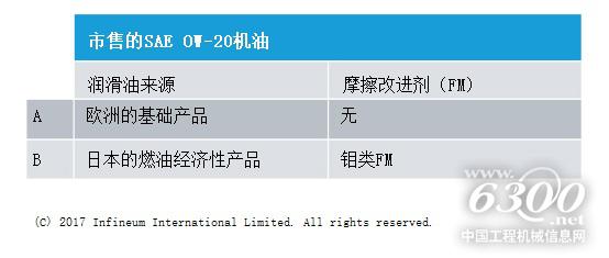 Superlubricity Oct 17 Chart 1 CN