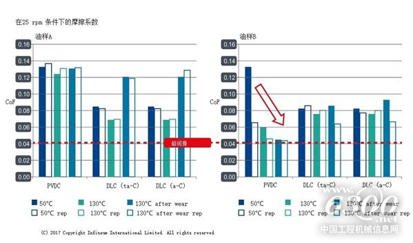 Superlubricity Oct 17 Chart 3 1000Px CN