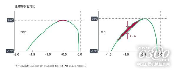 Superlubricity Oct 17 Chart 4 1000Px CN