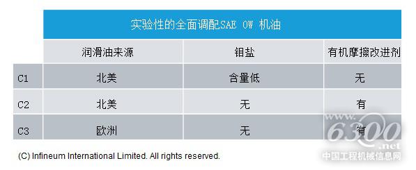 Superlubricity Oct 17 Chart 5 CN