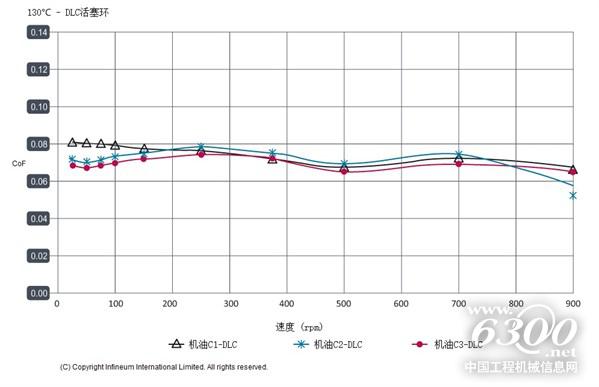 Superlubricity Oct 17 Chart 6 1000Px CN