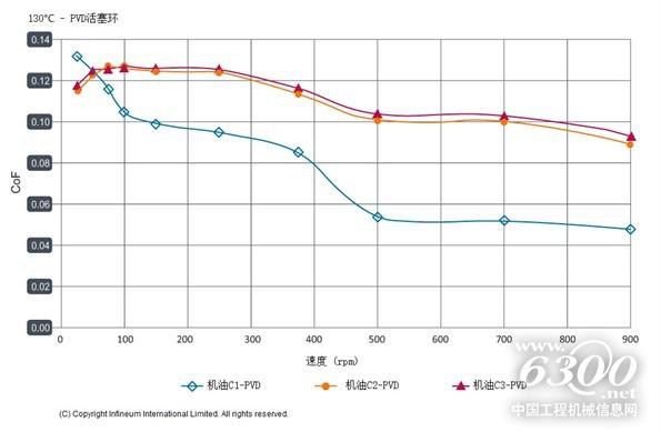 Superlubricity Oct 17 Chart 7 1000Px——CN