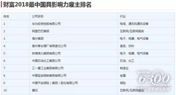 2018年中国最具影响力雇主排名