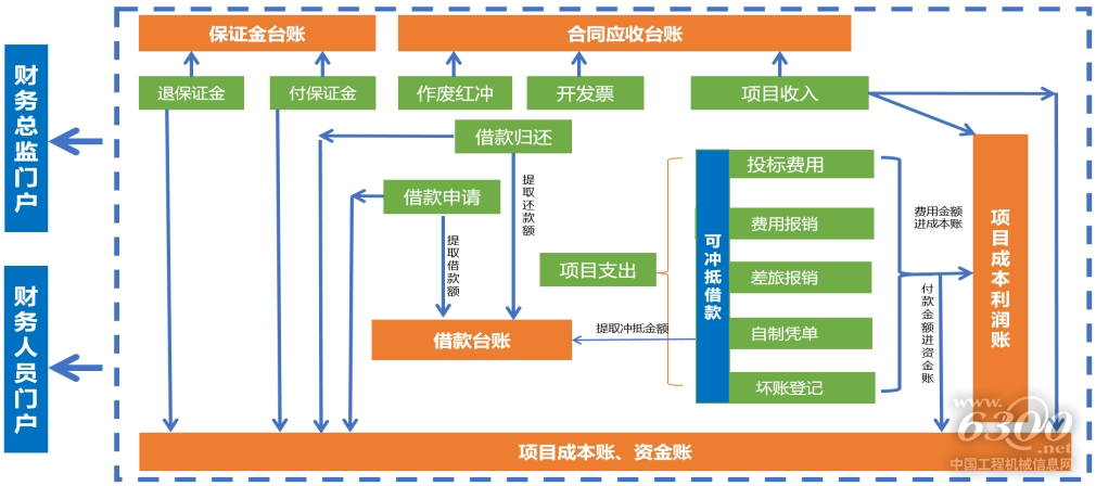 如图片无法显示，请刷新页面