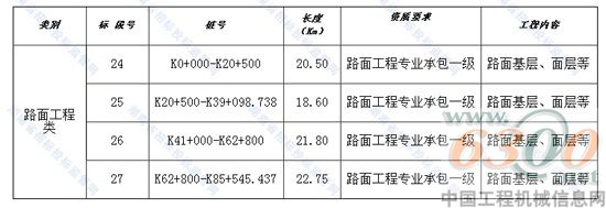 项目概况与招标范围