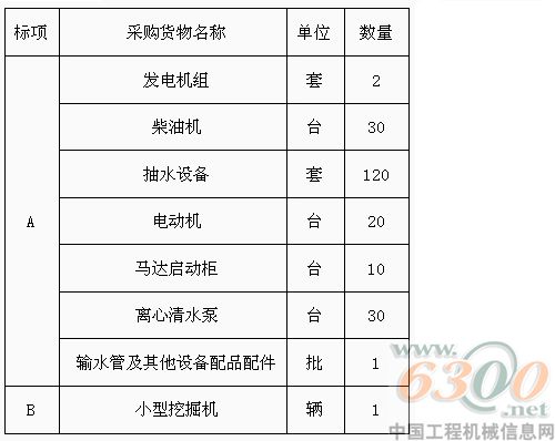 平南县县级抗旱服务队抗旱设备采购招标公告