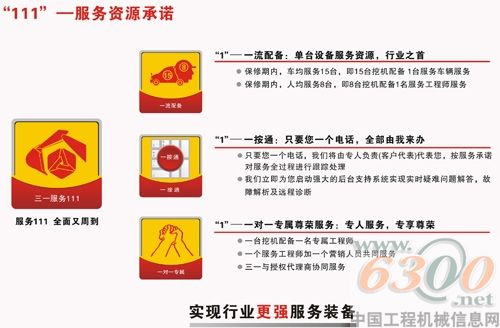 三一重机服务第一品牌“资源巡检”活动全面启动
