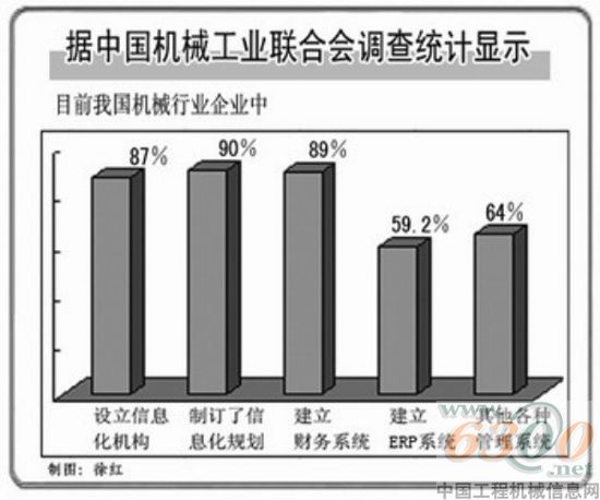中国机械工业联合会调查统计
