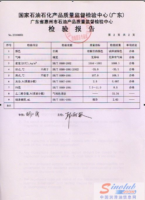 卫士防冻液检测报告